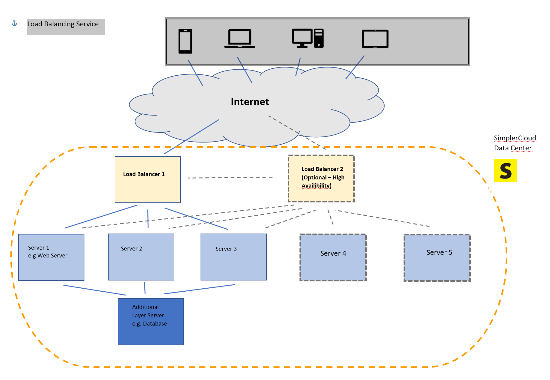 Load Balancing Diagram