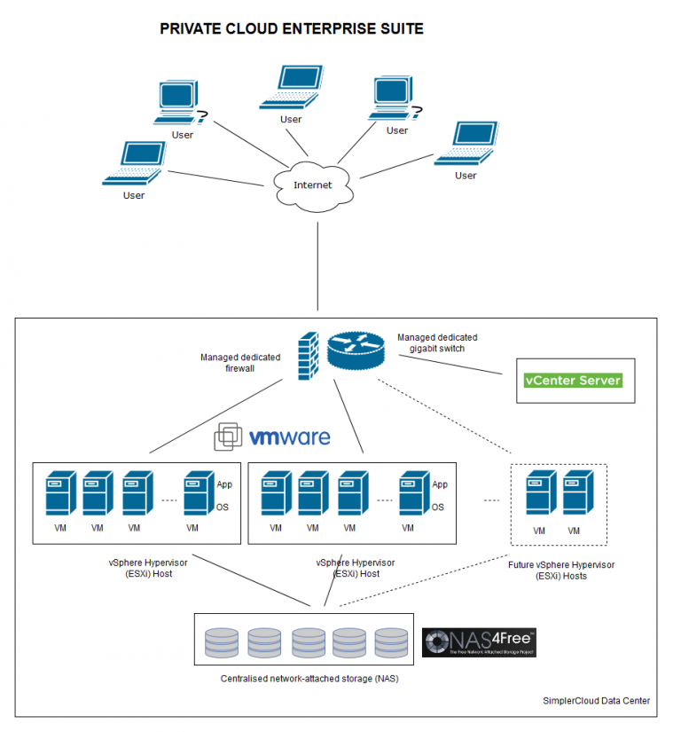 Private Cloud Suites Singapore Cloud VPS and Private Cloud Servers